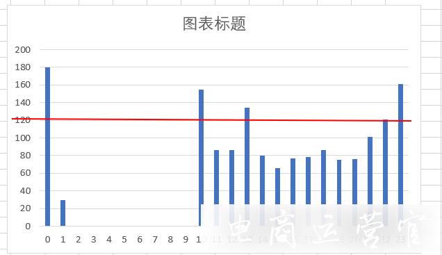 拼多多推廣的時(shí)間折扣應(yīng)該如何設(shè)置?提升時(shí)間折扣的投產(chǎn)比